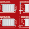 Определяемся с видом радиаторов отопления, количеством секций и комплектующими