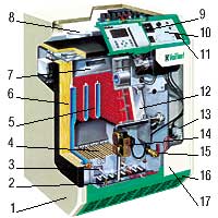 подробное устройство котла