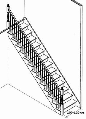 Устройство конструкции лестницы